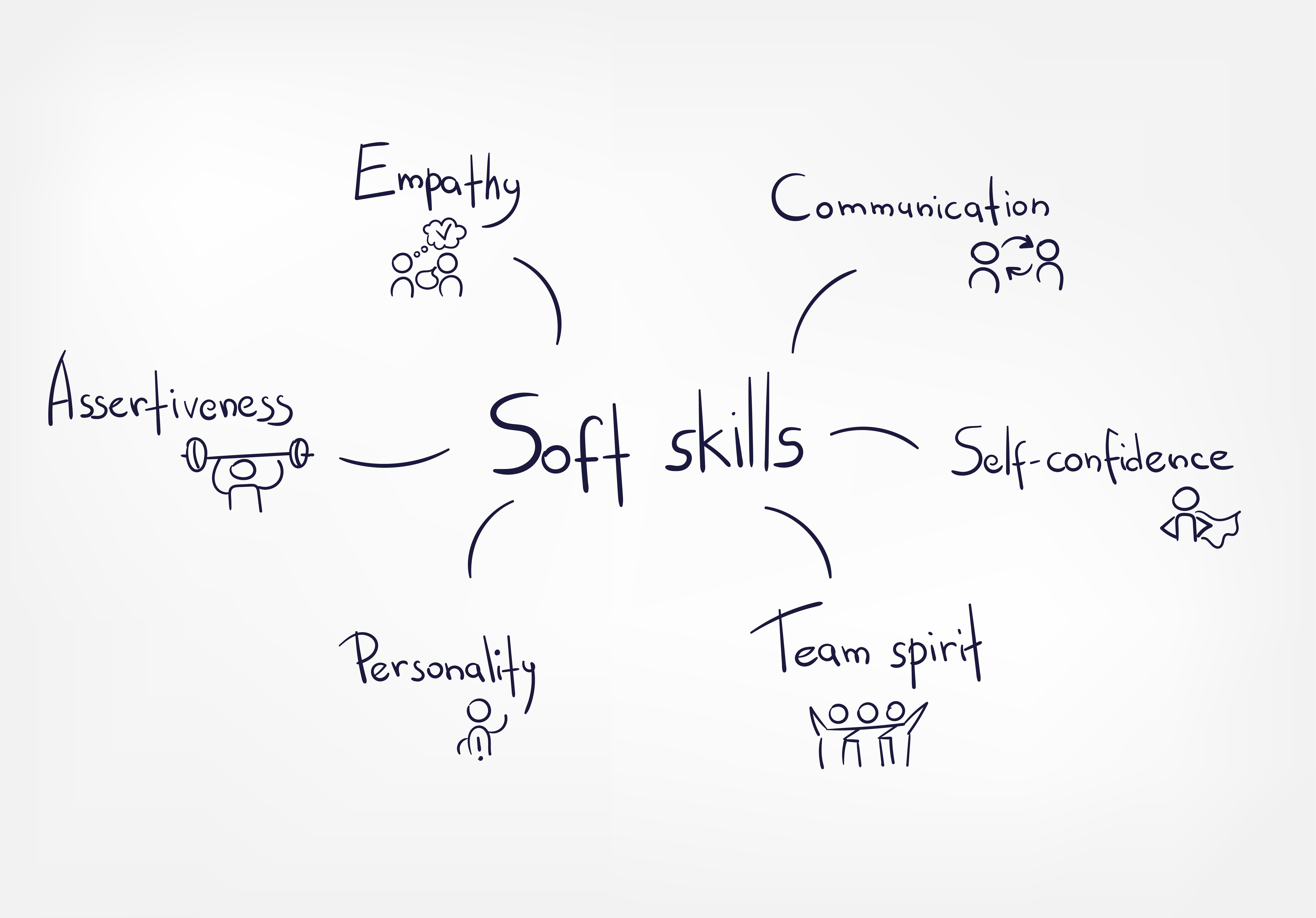 Softskills